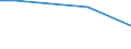 Unit of measure: Percentage / Degree of urbanisation: Total / Income quantile: Total / Frequency: Always / Household composition: Two adults / Geopolitical entity (reporting): Denmark