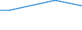 Unit of measure: Percentage / Degree of urbanisation: Total / Income quantile: Total / Frequency: Always / Household composition: Two adults / Geopolitical entity (reporting): Estonia