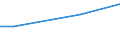 Unit of measure: Percentage / Degree of urbanisation: Total / Income quantile: Total / Frequency: Always / Household composition: Two adults / Geopolitical entity (reporting): Greece