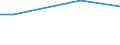 Unit of measure: Percentage / Degree of urbanisation: Total / Income quantile: Total / Frequency: Always / Household composition: Two adults / Geopolitical entity (reporting): Spain