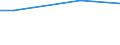 Unit of measure: Percentage / Degree of urbanisation: Total / Income quantile: Total / Frequency: Always / Household composition: Two adults / Geopolitical entity (reporting): France