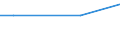 Unit of measure: Percentage / Degree of urbanisation: Total / Income quantile: Total / Frequency: Always / Household composition: Two adults / Geopolitical entity (reporting): Hungary