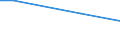 Unit of measure: Percentage / Degree of urbanisation: Total / Income quantile: Total / Frequency: Always / Household composition: Two adults / Geopolitical entity (reporting): Netherlands