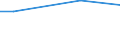 Unit of measure: Percentage / Degree of urbanisation: Total / Income quantile: Total / Frequency: Always / Household composition: Two adults / Geopolitical entity (reporting): Poland