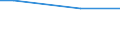 Unit of measure: Percentage / Degree of urbanisation: Total / Income quantile: Total / Frequency: Always / Household composition: Two adults / Geopolitical entity (reporting): Slovenia