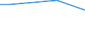 Unit of measure: Percentage / Degree of urbanisation: Total / Income quantile: Total / Frequency: Always / Household composition: Two adults / Geopolitical entity (reporting): Finland