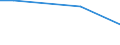 Unit of measure: Percentage / Degree of urbanisation: Total / Income quantile: Total / Frequency: Always / Household composition: Two adults / Geopolitical entity (reporting): Sweden