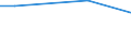 Unit of measure: Percentage / Degree of urbanisation: Total / Income quantile: Total / Frequency: Always / Household composition: Two adults / Geopolitical entity (reporting): Norway