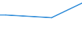 Frequency: Not in the last 12 months / International Standard Classification of Education (ISCED 2011): All ISCED 2011 levels / Age class: From 16 to 24 years / Sex: Total / Unit of measure: Percentage / Geopolitical entity (reporting): Austria