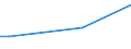 Frequency: Not in the last 12 months / International Standard Classification of Education (ISCED 2011): All ISCED 2011 levels / Age class: From 16 to 24 years / Sex: Total / Unit of measure: Percentage / Geopolitical entity (reporting): Slovakia