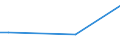 Frequency: Not in the last 12 months / International Standard Classification of Education (ISCED 2011): All ISCED 2011 levels / Age class: From 16 to 24 years / Sex: Total / Unit of measure: Percentage / Geopolitical entity (reporting): Finland