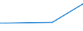 Frequency: Not in the last 12 months / International Standard Classification of Education (ISCED 2011): All ISCED 2011 levels / Age class: From 16 to 24 years / Sex: Total / Unit of measure: Percentage / Geopolitical entity (reporting): Sweden