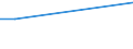 Frequency: Not in the last 12 months / International Standard Classification of Education (ISCED 2011): All ISCED 2011 levels / Age class: From 16 to 24 years / Sex: Total / Unit of measure: Percentage / Geopolitical entity (reporting): Iceland