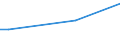 Frequency: Not in the last 12 months / International Standard Classification of Education (ISCED 2011): All ISCED 2011 levels / Sex: Total / Unit of measure: Percentage / Geopolitical entity (reporting): Belgium / Age class: From 16 to 24 years