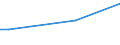 Häufigkeit: Nicht während der 12 letzten Monate / Internationale Standardklassifikation des Bildungswesens (ISCED 2011): Alle Stufen der ISCED 2011 / Geschlecht: Insgesamt / Maßeinheit: Prozent / Geopolitische Meldeeinheit: Belgien / Altersklasse: 16 bis 24 Jahre