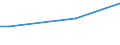 Häufigkeit: Nicht während der 12 letzten Monate / Internationale Standardklassifikation des Bildungswesens (ISCED 2011): Alle Stufen der ISCED 2011 / Geschlecht: Insgesamt / Maßeinheit: Prozent / Geopolitische Meldeeinheit: Belgien / Altersklasse: 16 bis 29 Jahre