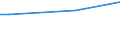 Häufigkeit: Nicht während der 12 letzten Monate / Internationale Standardklassifikation des Bildungswesens (ISCED 2011): Alle Stufen der ISCED 2011 / Geschlecht: Insgesamt / Maßeinheit: Prozent / Geopolitische Meldeeinheit: Belgien / Altersklasse: 16 Jahre und mehr