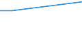 Frequency: Not in the last 12 months / International Standard Classification of Education (ISCED 2011): All ISCED 2011 levels / Sex: Total / Unit of measure: Percentage / Geopolitical entity (reporting): Belgium / Age class: From 25 to 29 years