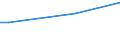 Frequency: Not in the last 12 months / International Standard Classification of Education (ISCED 2011): All ISCED 2011 levels / Sex: Total / Unit of measure: Percentage / Geopolitical entity (reporting): Belgium / Age class: From 25 to 34 years