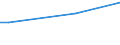 Häufigkeit: Nicht während der 12 letzten Monate / Internationale Standardklassifikation des Bildungswesens (ISCED 2011): Alle Stufen der ISCED 2011 / Geschlecht: Insgesamt / Maßeinheit: Prozent / Geopolitische Meldeeinheit: Belgien / Altersklasse: 25 bis 34 Jahre