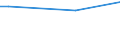 Häufigkeit: Nicht während der 12 letzten Monate / Internationale Standardklassifikation des Bildungswesens (ISCED 2011): Alle Stufen der ISCED 2011 / Geschlecht: Insgesamt / Maßeinheit: Prozent / Geopolitische Meldeeinheit: Belgien / Altersklasse: 65 bis 74 Jahre