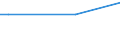 Frequency: Not in the last 12 months / International Standard Classification of Education (ISCED 2011): All ISCED 2011 levels / Sex: Total / Unit of measure: Percentage / Geopolitical entity (reporting): Bulgaria / Age class: From 16 to 24 years