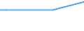 Häufigkeit: Nicht während der 12 letzten Monate / Internationale Standardklassifikation des Bildungswesens (ISCED 2011): Alle Stufen der ISCED 2011 / Geschlecht: Insgesamt / Maßeinheit: Prozent / Geopolitische Meldeeinheit: Bulgarien / Altersklasse: 16 bis 24 Jahre