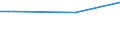 Häufigkeit: Nicht während der 12 letzten Monate / Internationale Standardklassifikation des Bildungswesens (ISCED 2011): Alle Stufen der ISCED 2011 / Geschlecht: Insgesamt / Maßeinheit: Prozent / Geopolitische Meldeeinheit: Bulgarien / Altersklasse: 16 bis 29 Jahre