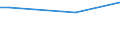 Häufigkeit: Nicht während der 12 letzten Monate / Internationale Standardklassifikation des Bildungswesens (ISCED 2011): Alle Stufen der ISCED 2011 / Geschlecht: Insgesamt / Maßeinheit: Prozent / Geopolitische Meldeeinheit: Bulgarien / Altersklasse: 25 bis 34 Jahre