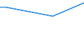 Häufigkeit: Nicht während der 12 letzten Monate / Internationale Standardklassifikation des Bildungswesens (ISCED 2011): Alle Stufen der ISCED 2011 / Geschlecht: Insgesamt / Maßeinheit: Prozent / Geopolitische Meldeeinheit: Tschechien / Altersklasse: 16 bis 24 Jahre