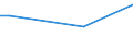 Frequency: Not in the last 12 months / International Standard Classification of Education (ISCED 2011): All ISCED 2011 levels / Sex: Total / Unit of measure: Percentage / Geopolitical entity (reporting): Czechia / Age class: From 16 to 29 years