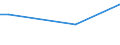 Häufigkeit: Nicht während der 12 letzten Monate / Internationale Standardklassifikation des Bildungswesens (ISCED 2011): Alle Stufen der ISCED 2011 / Geschlecht: Insgesamt / Maßeinheit: Prozent / Geopolitische Meldeeinheit: Tschechien / Altersklasse: 16 bis 29 Jahre