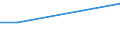 Frequency: Not in the last 12 months / International Standard Classification of Education (ISCED 2011): All ISCED 2011 levels / Sex: Total / Unit of measure: Percentage / Geopolitical entity (reporting): Czechia / Age class: From 16 to 44 years