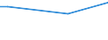 Frequency: Not in the last 12 months / International Standard Classification of Education (ISCED 2011): All ISCED 2011 levels / Sex: Total / Unit of measure: Percentage / Geopolitical entity (reporting): Czechia / Age class: 16 years or over