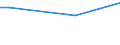 Häufigkeit: Nicht während der 12 letzten Monate / Internationale Standardklassifikation des Bildungswesens (ISCED 2011): Alle Stufen der ISCED 2011 / Geschlecht: Insgesamt / Maßeinheit: Prozent / Geopolitische Meldeeinheit: Tschechien / Altersklasse: 16 Jahre und mehr