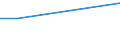 Frequency: Not in the last 12 months / International Standard Classification of Education (ISCED 2011): All ISCED 2011 levels / Sex: Total / Unit of measure: Percentage / Geopolitical entity (reporting): Czechia / Age class: From 20 to 64 years