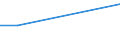 Frequency: Not in the last 12 months / International Standard Classification of Education (ISCED 2011): All ISCED 2011 levels / Sex: Total / Unit of measure: Percentage / Geopolitical entity (reporting): Czechia / Age class: From 25 to 29 years
