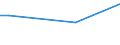 Frequency: Not in the last 12 months / International Standard Classification of Education (ISCED 2011): All ISCED 2011 levels / Sex: Total / Unit of measure: Percentage / Geopolitical entity (reporting): Czechia / Age class: From 25 to 34 years