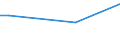 Häufigkeit: Nicht während der 12 letzten Monate / Internationale Standardklassifikation des Bildungswesens (ISCED 2011): Alle Stufen der ISCED 2011 / Geschlecht: Insgesamt / Maßeinheit: Prozent / Geopolitische Meldeeinheit: Tschechien / Altersklasse: 25 bis 34 Jahre