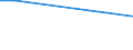 Frequency: Not in the last 12 months / International Standard Classification of Education (ISCED 2011): All ISCED 2011 levels / Sex: Total / Unit of measure: Percentage / Geopolitical entity (reporting): Czechia / Age class: From 35 to 49 years