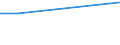 Frequency: Not in the last 12 months / International Standard Classification of Education (ISCED 2011): All ISCED 2011 levels / Sex: Total / Unit of measure: Percentage / Geopolitical entity (reporting): Czechia / Age class: From 45 to 64 years
