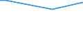 Frequency: Not in the last 12 months / International Standard Classification of Education (ISCED 2011): All ISCED 2011 levels / Sex: Total / Unit of measure: Percentage / Geopolitical entity (reporting): Czechia / Age class: From 65 to 74 years