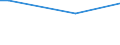 Häufigkeit: Nicht während der 12 letzten Monate / Internationale Standardklassifikation des Bildungswesens (ISCED 2011): Alle Stufen der ISCED 2011 / Geschlecht: Insgesamt / Maßeinheit: Prozent / Geopolitische Meldeeinheit: Tschechien / Altersklasse: 65 bis 74 Jahre