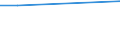 Frequency: Not in the last 12 months / International Standard Classification of Education (ISCED 2011): All ISCED 2011 levels / Sex: Total / Unit of measure: Percentage / Geopolitical entity (reporting): Czechia / Age class: From 75 to 84 years