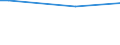 Frequency: Not in the last 12 months / International Standard Classification of Education (ISCED 2011): All ISCED 2011 levels / Sex: Total / Unit of measure: Percentage / Geopolitical entity (reporting): Czechia / Age class: 75 years or over