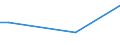 Häufigkeit: Nicht während der 12 letzten Monate / Internationale Standardklassifikation des Bildungswesens (ISCED 2011): Alle Stufen der ISCED 2011 / Geschlecht: Insgesamt / Maßeinheit: Prozent / Geopolitische Meldeeinheit: Dänemark / Altersklasse: 16 bis 24 Jahre