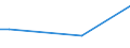Frequency: Not in the last 12 months / International Standard Classification of Education (ISCED 2011): All ISCED 2011 levels / Sex: Total / Unit of measure: Percentage / Geopolitical entity (reporting): Denmark / Age class: From 16 to 29 years