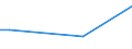 Häufigkeit: Nicht während der 12 letzten Monate / Internationale Standardklassifikation des Bildungswesens (ISCED 2011): Alle Stufen der ISCED 2011 / Geschlecht: Insgesamt / Maßeinheit: Prozent / Geopolitische Meldeeinheit: Dänemark / Altersklasse: 16 bis 29 Jahre