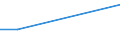 Frequency: Not in the last 12 months / International Standard Classification of Education (ISCED 2011): All ISCED 2011 levels / Sex: Total / Unit of measure: Percentage / Geopolitical entity (reporting): Denmark / Age class: From 16 to 44 years