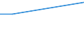 Frequency: Not in the last 12 months / International Standard Classification of Education (ISCED 2011): All ISCED 2011 levels / Sex: Total / Unit of measure: Percentage / Geopolitical entity (reporting): Denmark / Age class: From 16 to 64 years